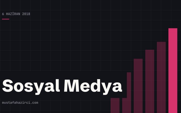 Yakından Tanıyalım: Tumblr