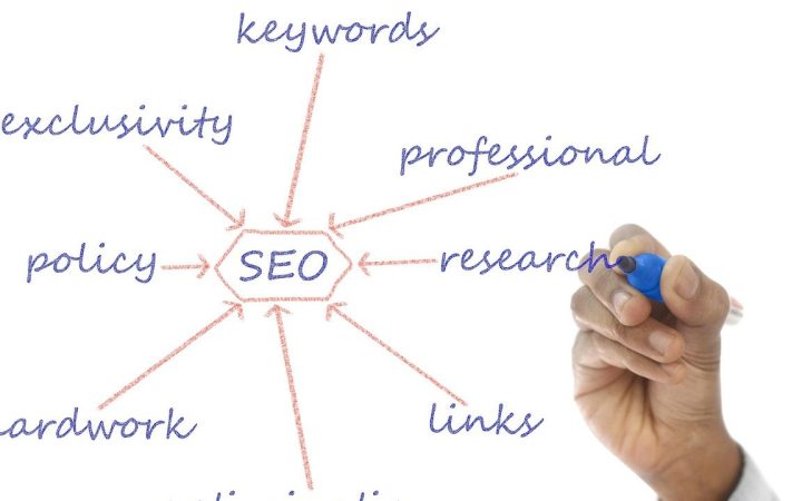 Anahtar Kelime Analizi Nasıl Yapılır? Kapsamlı SEO Rehberi