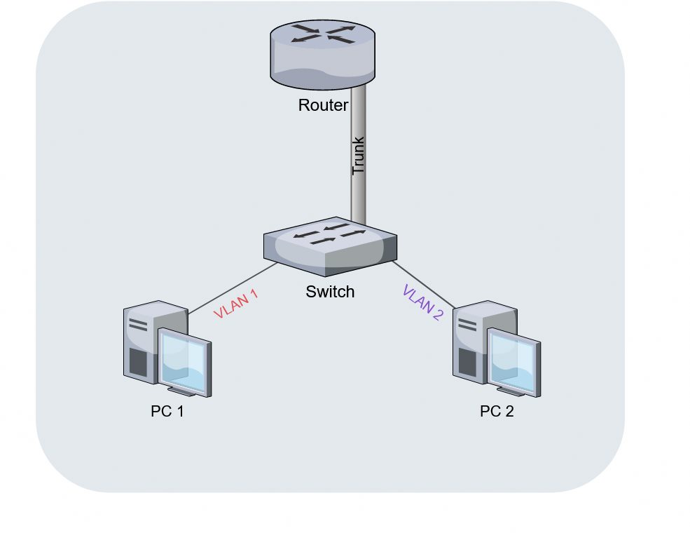 IP Adresi Nasıl Öğrenilir? Bilgisayar ve Telefondan Adımlar