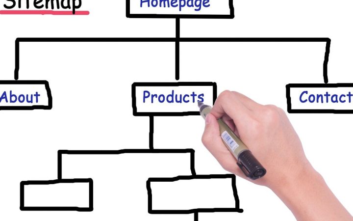 Site Haritası Nedir? SEO ve Tarama İçin Kapsamlı Rehber